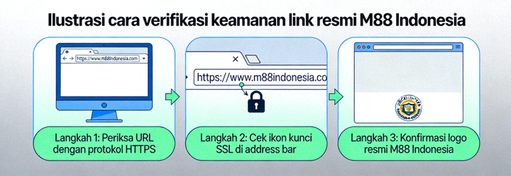 Ilustrasi cara verifikasi keamanan link resmi M88 Indonesia